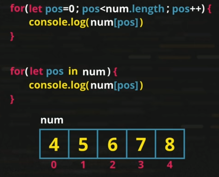 laço de repetição for