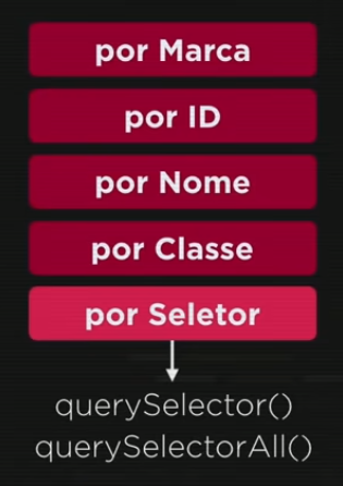 querySelector