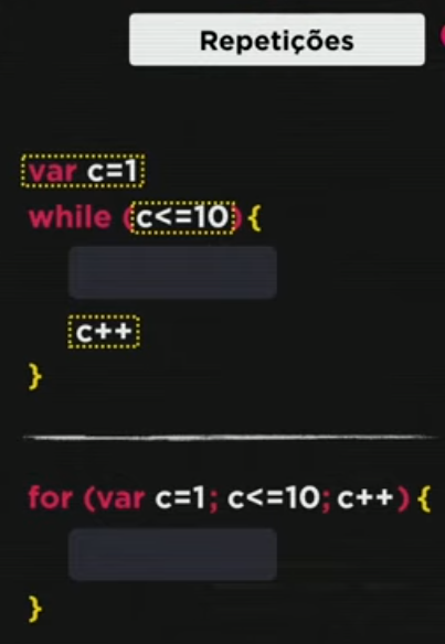 repetiçõesfor