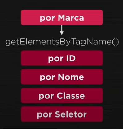 selecionando com dom